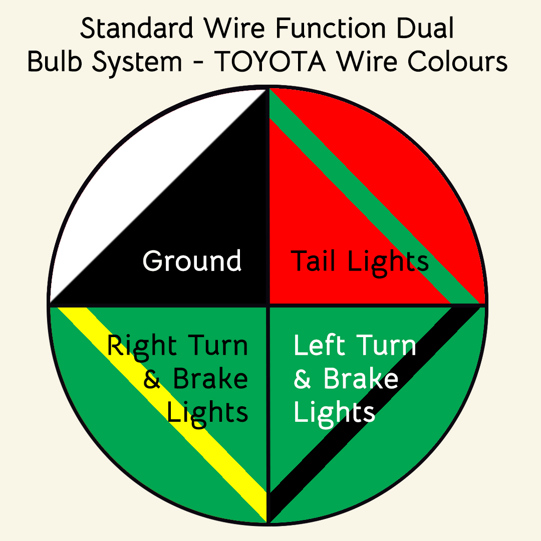 wire-color-by-manufacturer